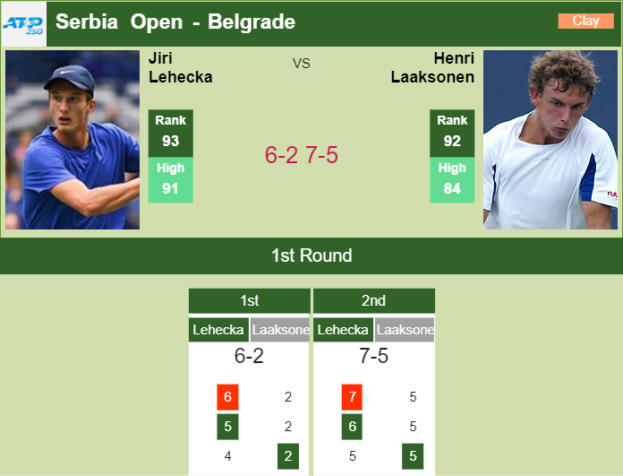 Prediction and head to head Jiri Lehecka vs. Henri Laaksonen