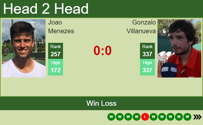 Prediction and head to head Joao Menezes vs. Gonzalo Villanueva