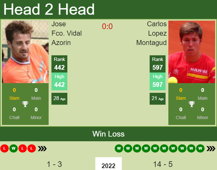 Prediction and head to head Jose Fco. Vidal Azorin vs. Carlos Lopez Montagud