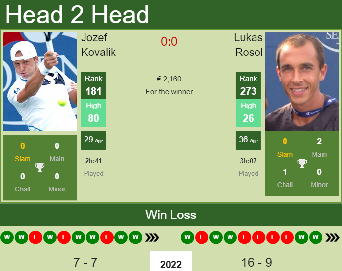 Lukas Rosol vs. Jozef Kovalik the Oeiras 2 Challenger