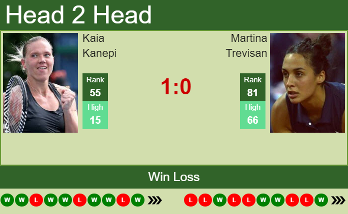 Prediction And Head To Head Kaia Kanepi Vs. Martina Trevisan Pixjqk7qow Prediction and head to head Kaia Kanepi vs. Martina Trevisan