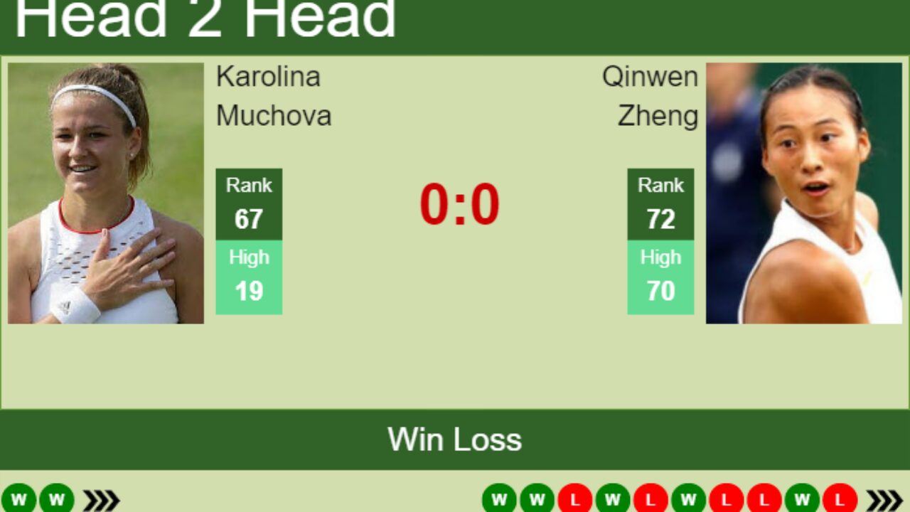 H2H, prediction of Claire Liu vs Emina Bektas in Monastir with