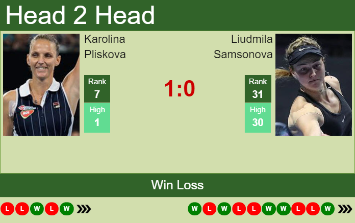 Karolina Pliskova vs. Liudmila Samsonova Porsche Tennis Grand Prix