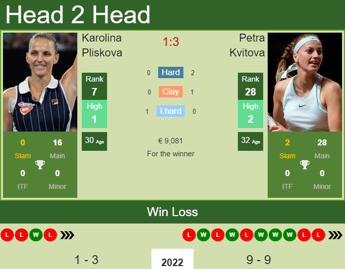 Karolina Pliskova vs. Petra Kvitova Porsche Tennis Grand Prix