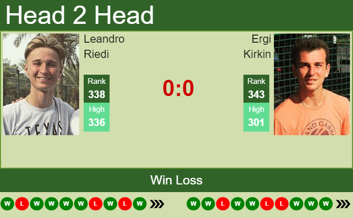 Prediction And Head To Head Leandro Riedi Vs. Ergi Kirkin Qji3w1zykn Prediction and head to head Leandro Riedi vs. Ergi Kirkin