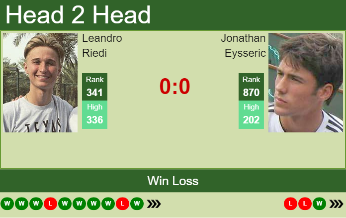 Prediction and head to head Leandro Riedi vs. Jonathan Eysseric