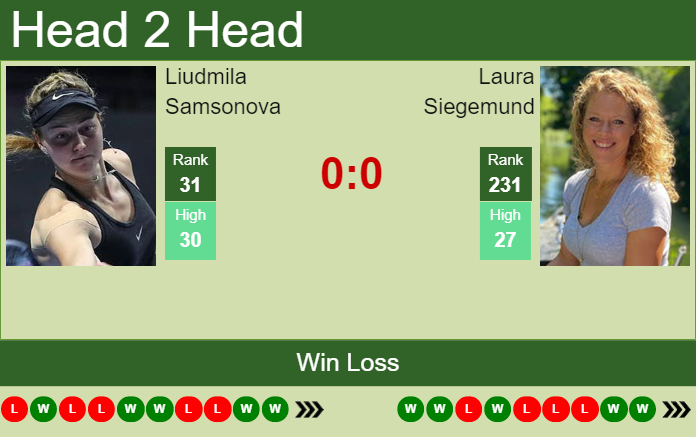 Liudmila Samsonova vs. Laura Siegemund Porsche Tennis Grand Prix