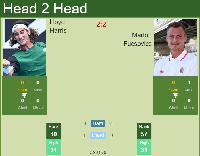 Harris lloyd ATP Melbourne