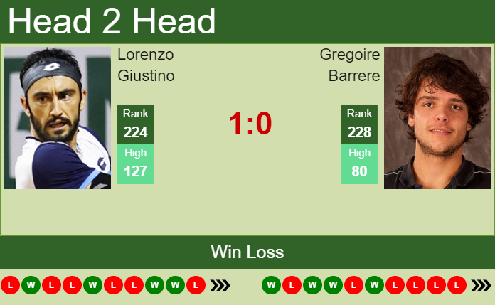 Prediction and head to head Lorenzo Giustino vs. Gregoire Barrere