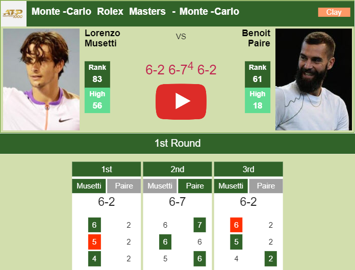 Prediction And Head To Head Lorenzo Musetti Vs. Benoit Paire 5y7mjkepyt Prediction and head to head Lorenzo Musetti vs. Benoit Paire