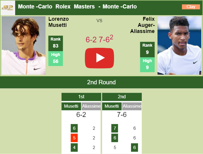 Prediction and head to head Lorenzo Musetti vs. Felix Auger Aliassime