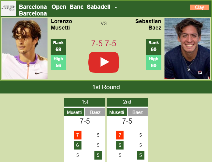 Lorenzo Musetti Gets The Better Of Baez In The 1st Round. HIGHLIGHTS ...