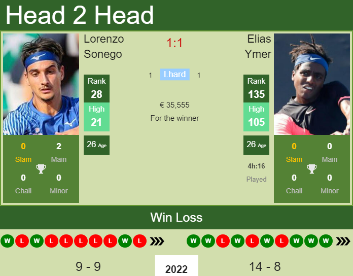 Lorenzo Sonego vs. Elias Ymer Barcelona Open Banc Sabadell
