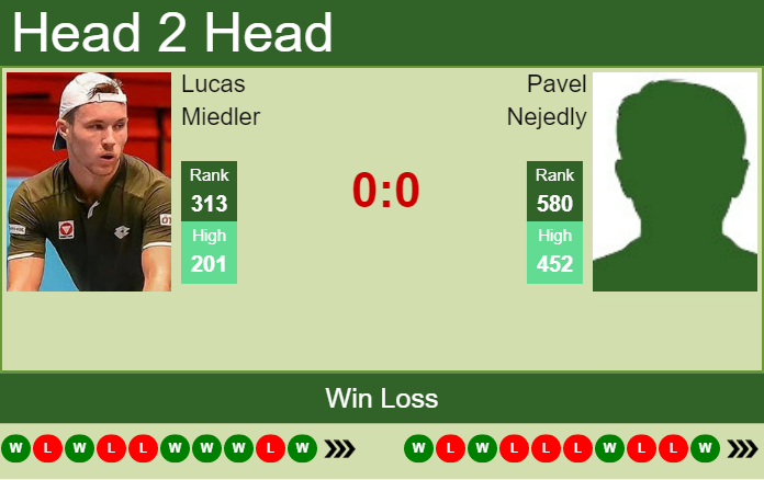 H2H, PREDICTION Lucas Miedler vs Pavel Nejedly | Ostrava Challenger odds, preview, pick Prediction and head to head Lucas Miedler vs. Pavel Nejedly