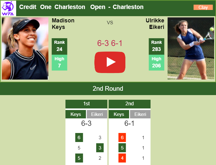 Prediction and head to head Madison Keys vs. Ulrikke Eikeri