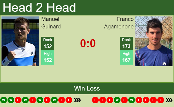 Manuel Guinard vs. Franco Agamenone the Rome 1 Challenger