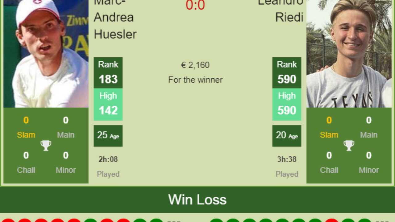 H2H, PREDICTION Marc-Andrea Huesler vs Leandro Riedi Lugano Challenger odds, preview, pick - Tennis Tonic