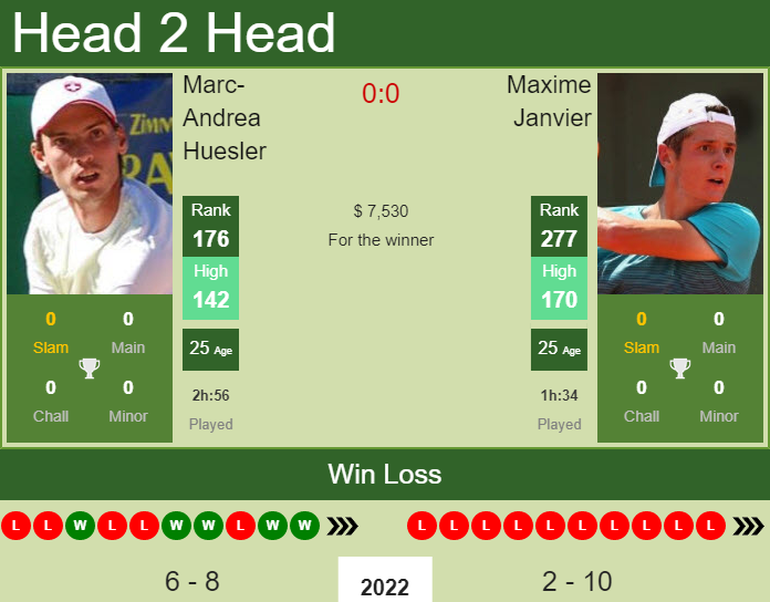 Marc-Andrea Huesler vs. Maxime Janvier the Mexico City Challenger