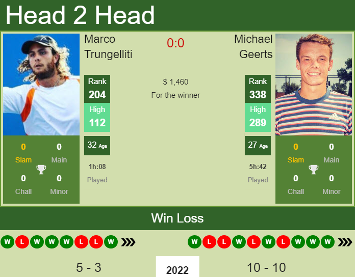 Marco Trungelliti vs. Michael Geerts the Murcia Challenger