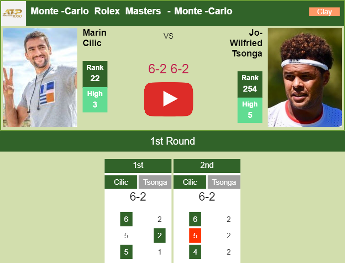 Prediction and head to head Marin Cilic vs. Jo-Wilfried Tsonga