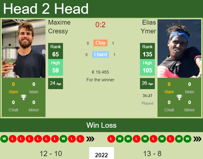 Maxime Cressy vs. Elias Ymer Barcelona Open Banc Sabadell