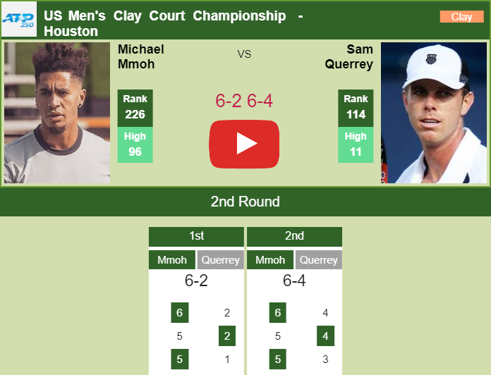 Prediction and head to head Michael Mmoh vs. Sam Querrey