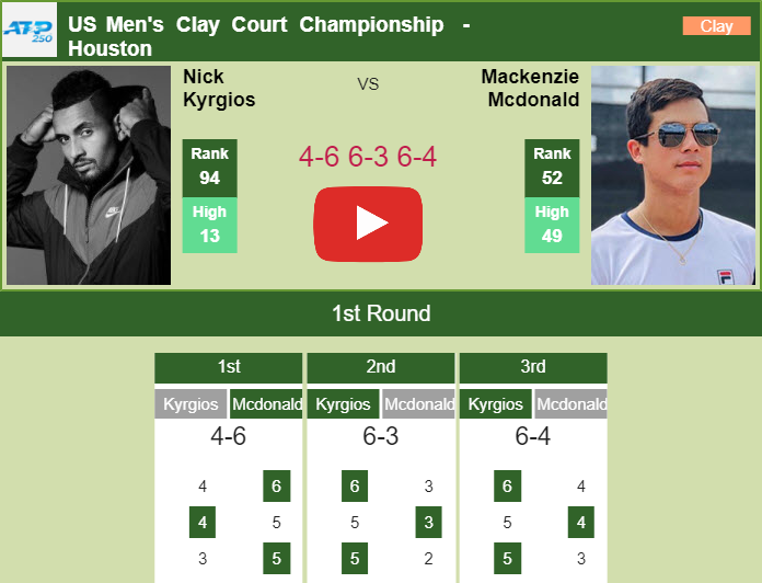 Prediction And Head To Head Nick Kyrgios Vs. Mackenzie Mcdonald Fcfozfgi43 Prediction and head to head Nick Kyrgios vs. Mackenzie Mcdonald