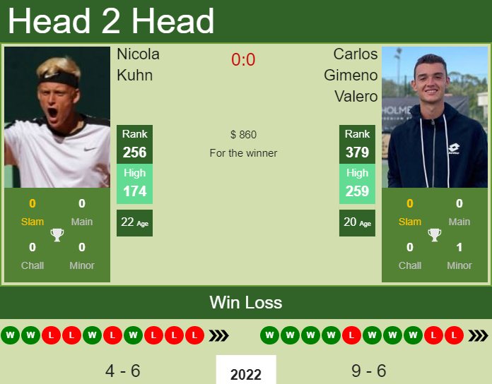 Nicola Kuhn vs. Carlos Gimeno Valero the Murcia Challenger