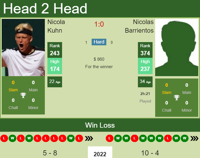 Prediction and head to head Nicola Kuhn vs. Nicolas Barrientos