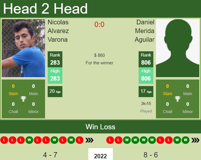 Nicolas Alvarez Varona vs. Daniel Merida Aguilar the Murcia Challenger