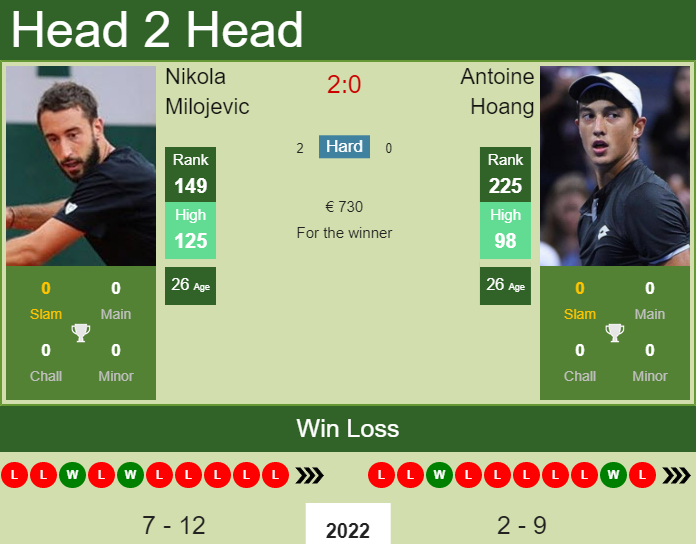 Antoine Hoang vs. Nikola Milojevic the Split Challenger