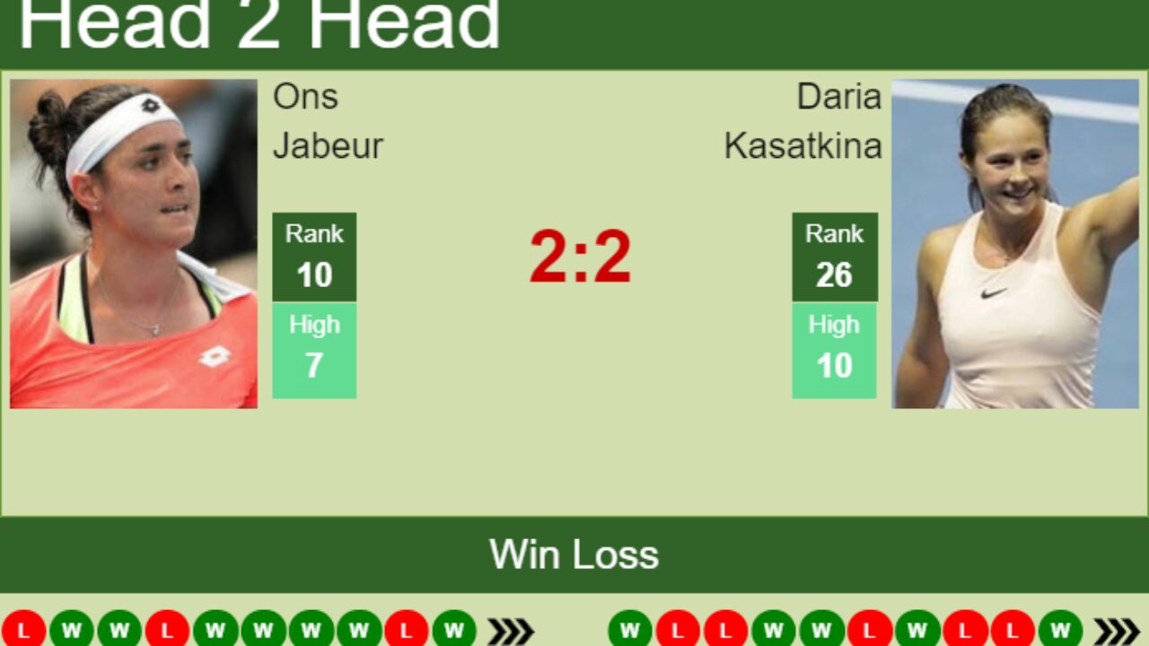 H2H, PREDICTION Ons Jabeur vs Daria Kasatkina Stuttgart odds, preview, pick - Tennis Tonic