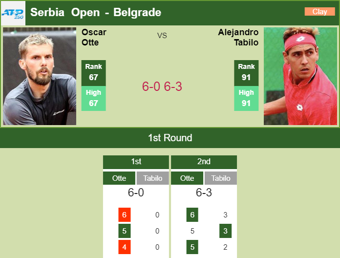 Prediction and head to head Oscar Otte vs. Alejandro Tabilo