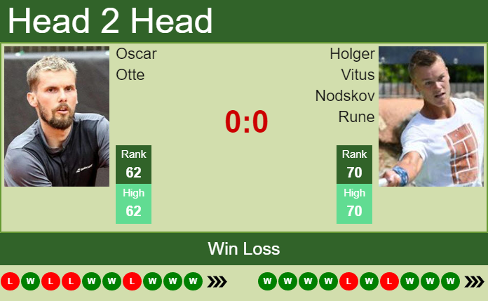 Prediction and head to head Oscar Otte vs. Holger Vitus Nodskov Rune