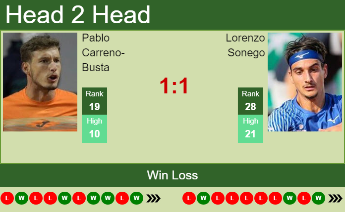 Pablo Carreno-Busta vs. Lorenzo Sonego Barcelona Open Banc Sabadell