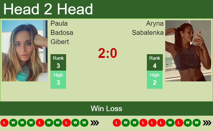 Aryna Sabalenka vs. Paula Badosa Gibert Porsche Tennis Grand Prix