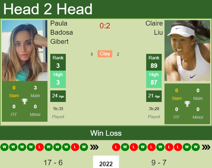 Paula Badosa Gibert vs. Claire Liu Credit One Charleston Open