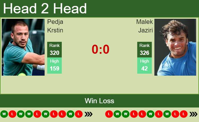 Prediction and head to head Pedja Krstin vs. Malek Jaziri