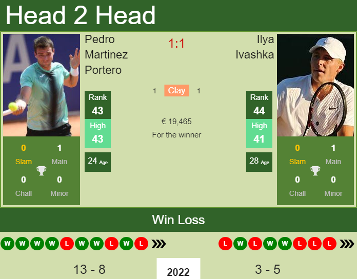 Pedro Martinez Portero vs. Ilya Ivashka Barcelona Open Banc Sabadell