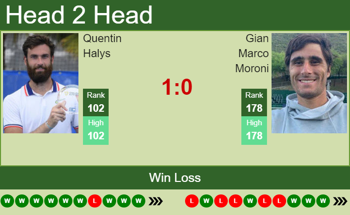 Prediction and head to head Quentin Halys vs. Gian Marco Moroni