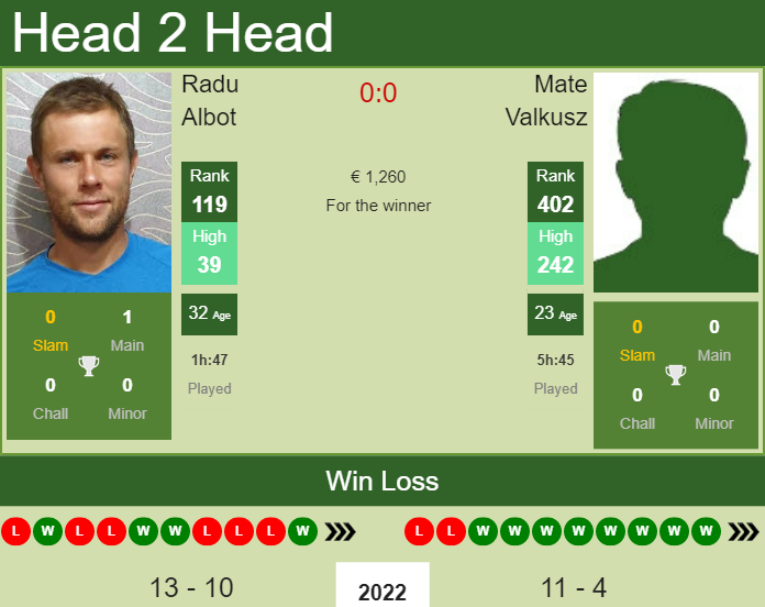Radu Albot vs. Mate Valkusz the Sanremo Challenger
