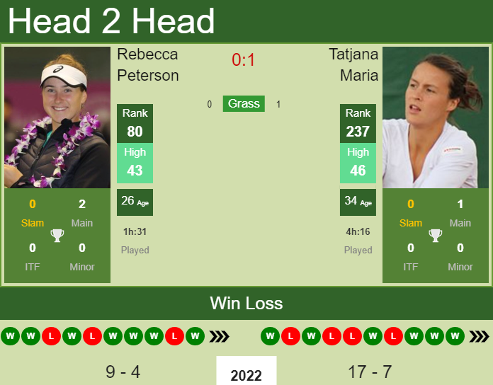 Rebecca Peterson vs. Tatjana Maria Copa Colsanitas