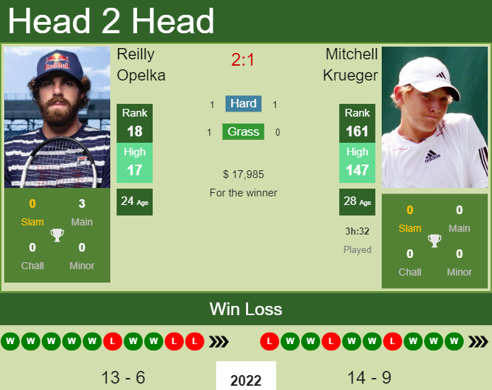 Reilly Opelka vs. Mitchell Krueger US Men's Clay Court Championship