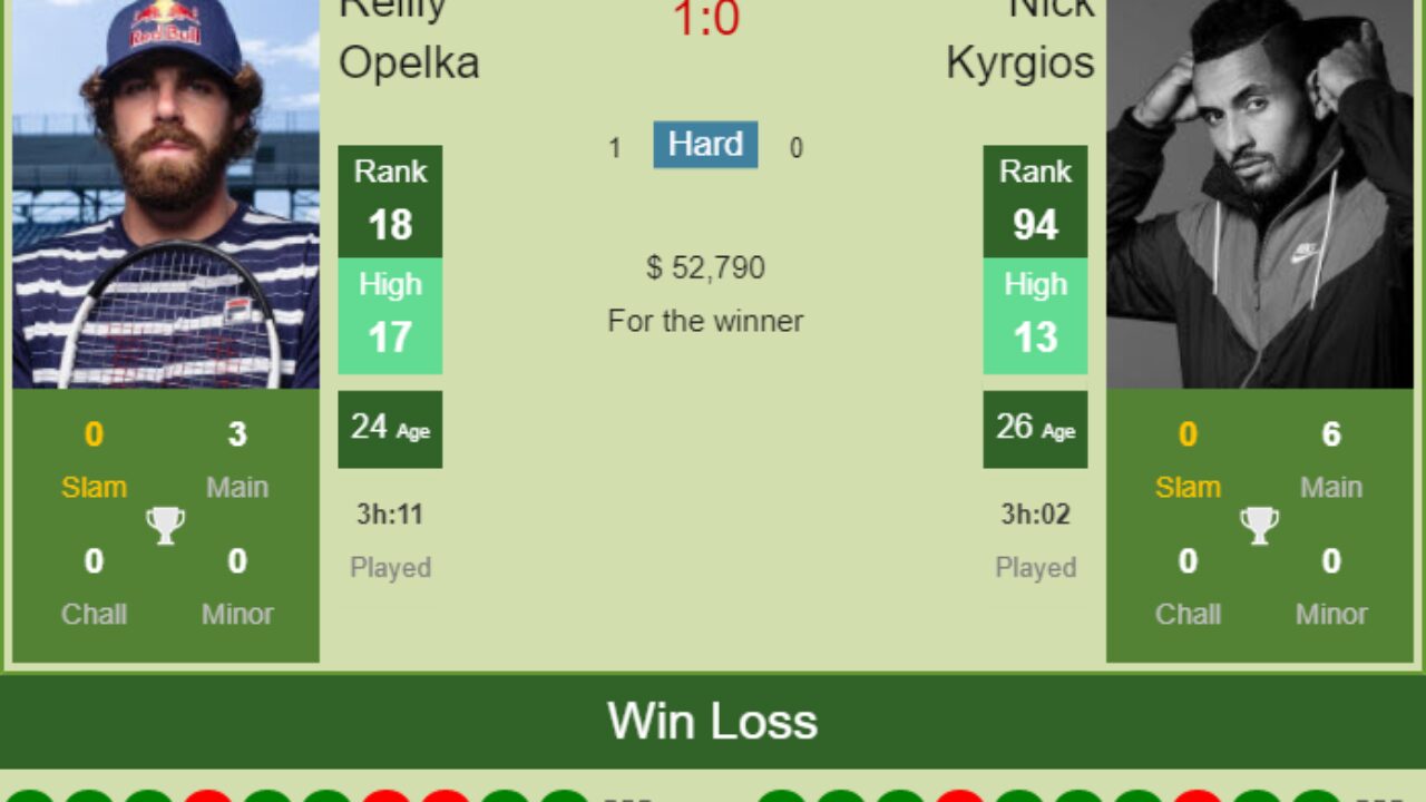 H2H, PREDICTION Reilly Opelka vs Nick Kyrgios Houston odds, preview, pick - Tennis Tonic