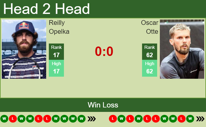 Reilly Opelka vs. Oscar Otte BMW Open