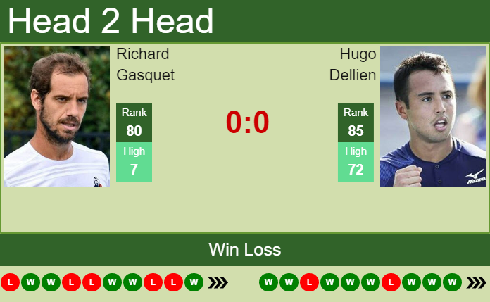 Richard Gasquet vs. Hugo Dellien Millennium Estoril Open