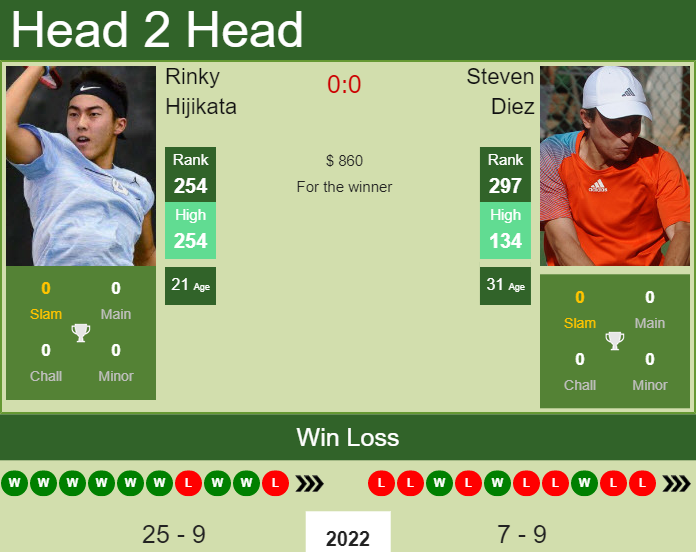 Prediction And Head To Head Rinky Hijikata Vs. Steven Diez A371kivh6j Prediction and head to head Rinky Hijikata vs. Steven Diez