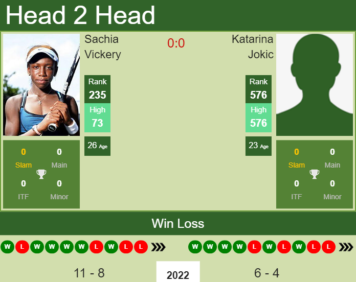 H2H, PREDICTION Sachia Vickery vs Katarina Jokic | Charleston odds, preview, pick Prediction and head to head Sachia Vickery vs. Katarina Jokic