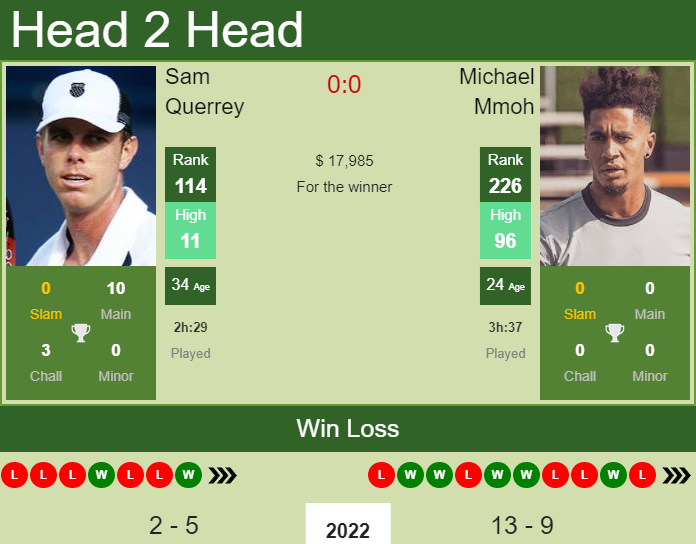 Sam Querrey vs. Michael Mmoh US Men's Clay Court Championship