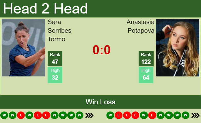 Prediction and head to head Sara Sorribes Tormo vs. Anastasia Potapova